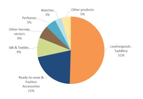 hermes actions|hermes finance stock dividend.